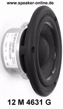 Scan Speak Mikromonitor Bausatz BONBON