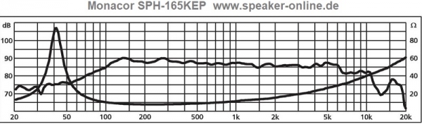 Tiefmitteltöner SPH-165KEP